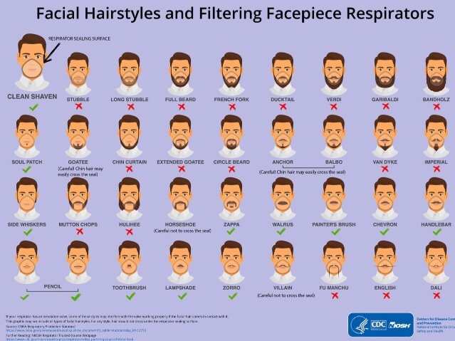 CDC Acceptable Beards