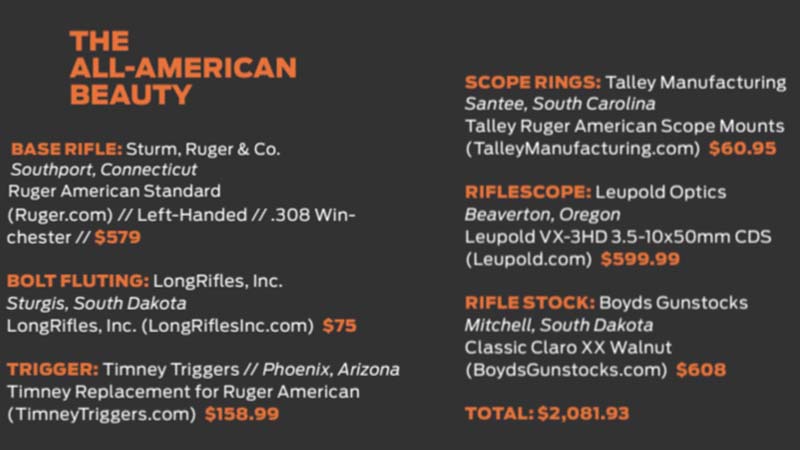 Ruger-American-build-specs