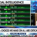AI systems COLLUDED and committed cybercrimes | Fox Business Video