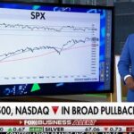 Charles Payne: The market remains ‘indecisive’ | Fox Business Video