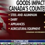 US-Canada trade tensions escalate