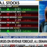 Dell stock surges on strong revenue forecast and rising AI server demand | Fox Business Video