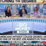 Americans without college degrees experience job market gains | Fox Business Video