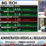 Kyle Bass warns on AI regulation, China tech threats amid rising oil prices | Fox Business Video