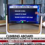 Assessing the developments along the AI value chain | Fox Business Video