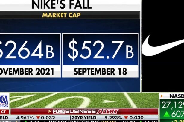 Nike stock slides as brand faces backlash and S&P 100 exit | Fox Business Video