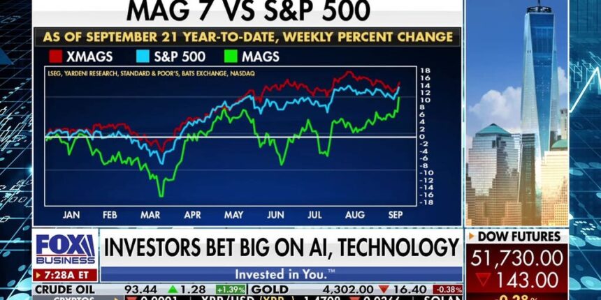 Economist reacts to higher yields weighing on stocks, Magnificent 7 performance | Fox Business Video