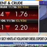 Fuel prices spike as Iran conflict continues | Fox Business Video