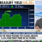 Regions CIO on the markets: We feel ‘pretty positive’ about the trend we’re seeing | Fox Business Video