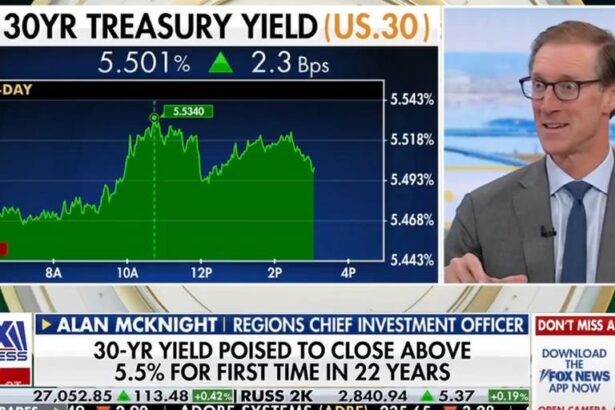 Regions CIO on the markets: We feel ‘pretty positive’ about the trend we’re seeing | Fox Business Video