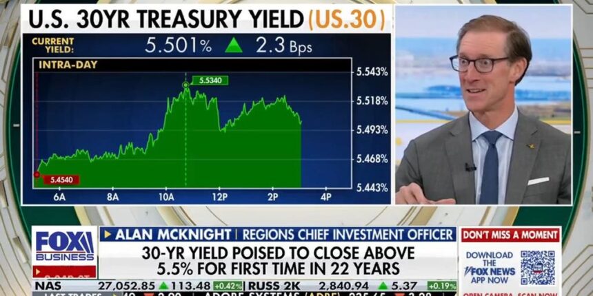 Regions CIO on the markets: We feel ‘pretty positive’ about the trend we’re seeing | Fox Business Video