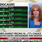 Yields are a bigger concern for me than enthusiasm over earnings: chief investment strategist | Fox Business Video