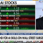 Ryan Lynch explains how to invest in the AI buildout, impact of rising mortgage rates | Fox Business Video