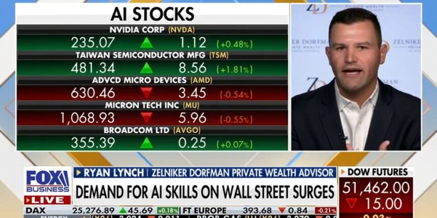 Ryan Lynch explains how to invest in the AI buildout, impact of rising mortgage rates | Fox Business Video